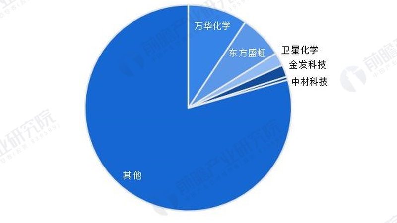 分散剂代理加盟，揭秘不同级别背后的秘密